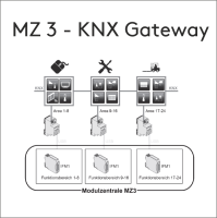 Kombination Aus Smart Connect KNX Und IFM1 Modulzur Schnittstelle Zur